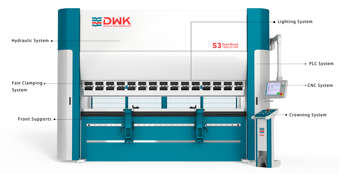 Multi-axis CNC backgauge system and rapid tooling changeover mechanism